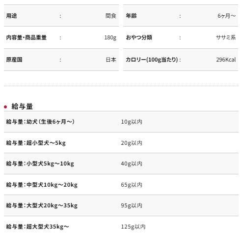 Petio - 高纖蔬菜濃郁雞肉丸子 狗小食180g (W14550) (80505311)