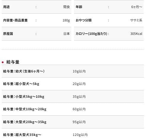 Petio - 原味濃郁一口牛舌粒 狗小食180g (W14551) (80505312)