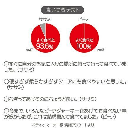 Petio - 極上 日本產牛肉條 狗小食 150g (W13480) (80505334)