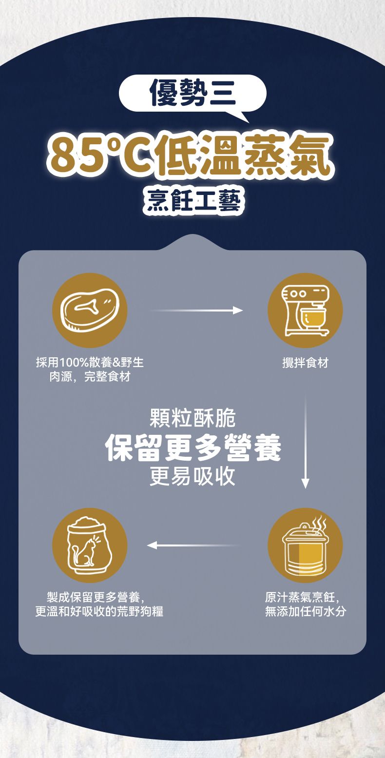 Taste of the Wild - #W43 TOW無穀物烤羊肉配方 (全犬糧) 12.2kg (90102391)