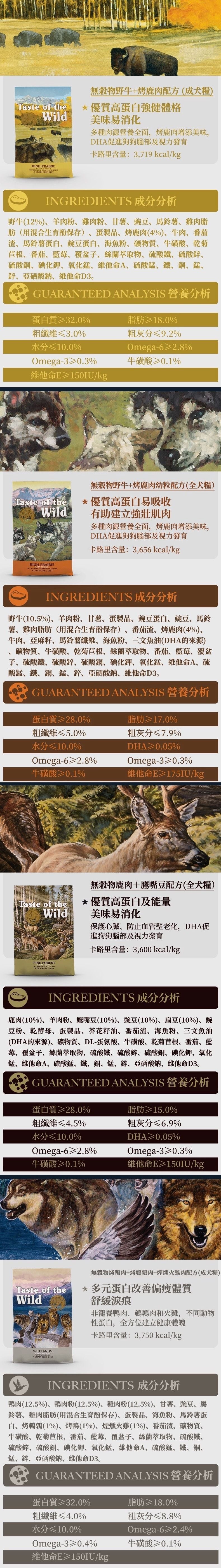 Taste of the Wild - #W37 TOW 無穀物煙熏三文魚幼粒配方 (全犬糧)12.2KG (90102395)