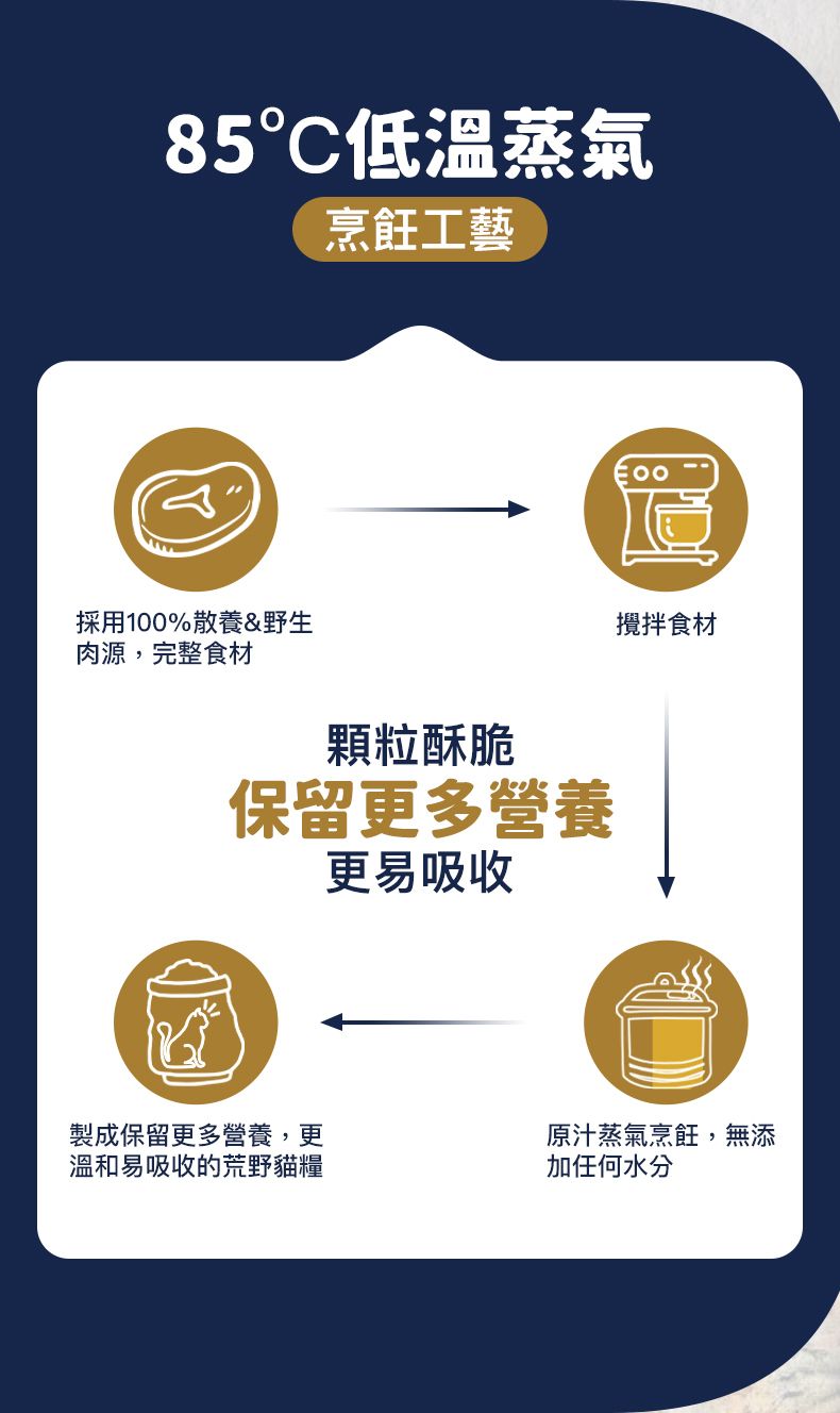 Taste of the Wild - #W56 TOW 無穀物烤鹿肉+煙熏三文魚配方 (全貓糧)2KG (90201607)