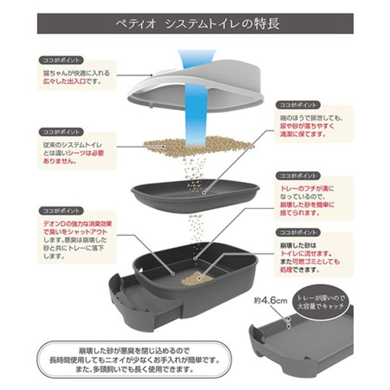Petio - W26220 #F141 Petio雙層貓廁所套裝 (貓砂盆+可沖型貓砂+專用貓砂鏟) (91602461)