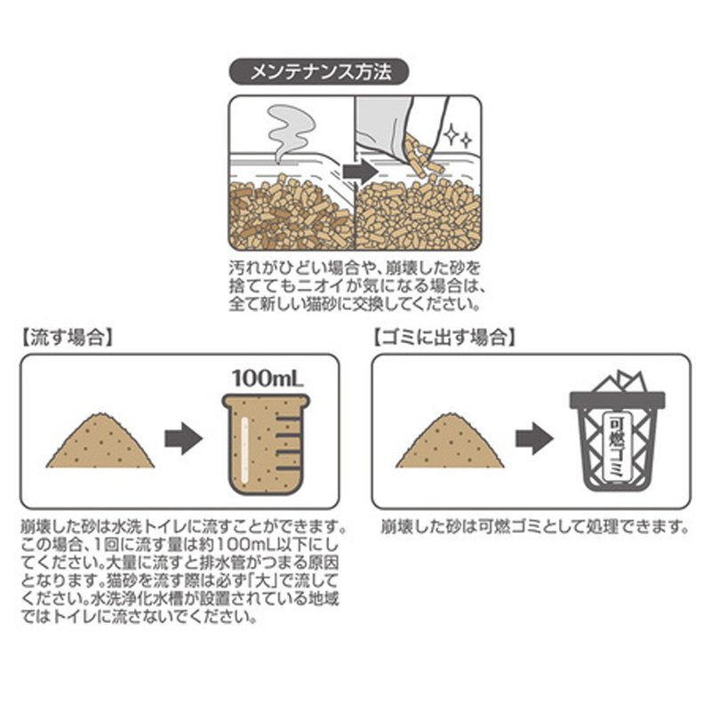 Petio - W26221 #F142 Petio雙層貓廁所配套貓砂 可沖型&快速除臭 4L (91602462)