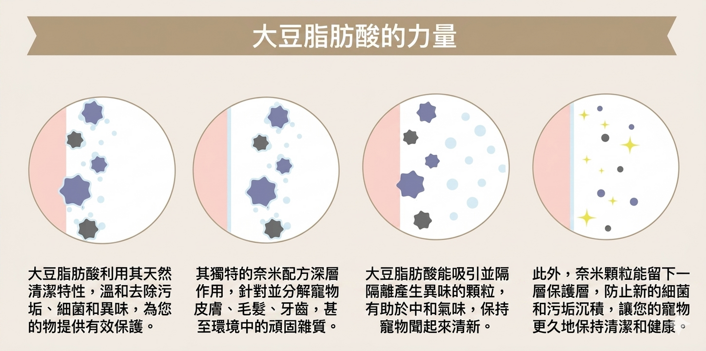 MBPL - MBPL Care 天然消臭除菌噴霧 (500ml) (91603421)