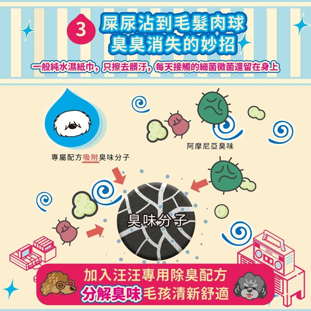 ODOUT - 臭味滾 (狗用) 抗菌除臭濕紙巾 50抽 (中文版) (91603826)