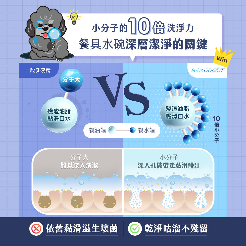 ODOUT - 臭味滾 碗盤洗潔精 (4L) (狗家庭適用) (91603866)
