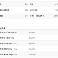 Petio - Add Mate Mama Love 幼犬訓練 雞肉粒粒 狗小食50g  (A14322)  (80505001)