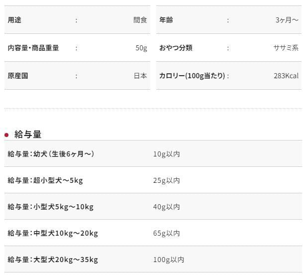 Petio - Add Mate Mama Love 幼犬訓練 雞肉粒粒 狗小食50g  (A14322)  (80505001)