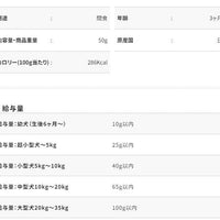 Petio - Add Mate Mama Love 幼犬訓練 牛奶味粒粒 狗小食50g  (A14324)  (80505003)