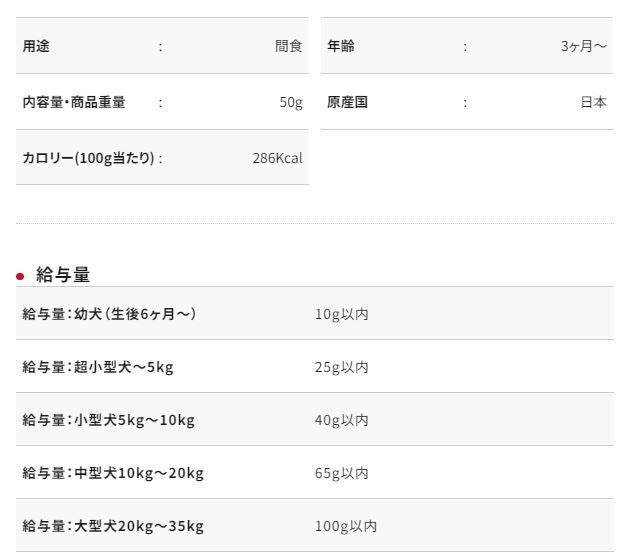 Petio - Add Mate Mama Love 幼犬訓練 牛奶味粒粒 狗小食50g  (A14324)  (80505003)
