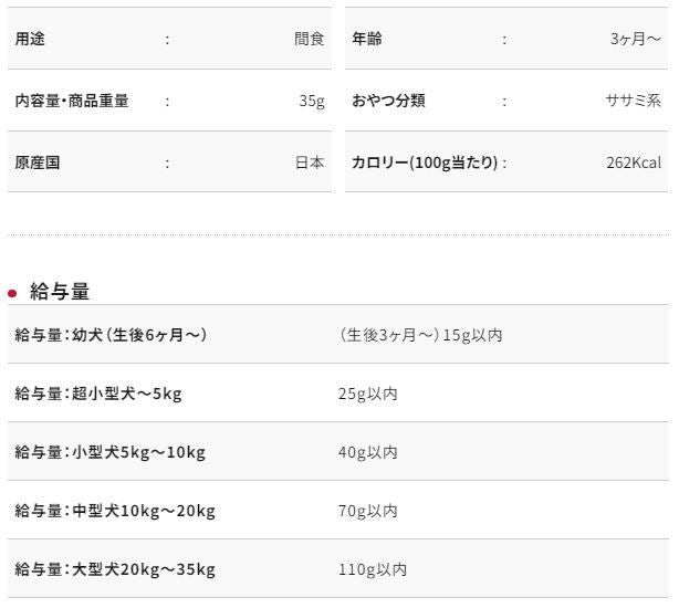Petio - Add Mate 低卡乳酸菌 雞肉味粒粒狗小食35g  (A14488)  (80505005)