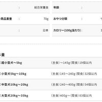 Petio - Add Mate 獸醫精選 關節健康雞肉粒 狗小食70g  (A14542)  (80505015)