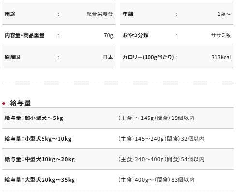Petio - Add Mate 獸醫精選 關節健康雞肉粒 狗小食70g  (A14542)  (80505015)