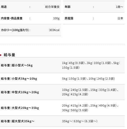 Petio - 濃郁雞肉丸子 綜合營養狗小食  (適合7歲以上犬隻)100g  (W14383)  (80505302)