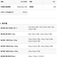Petio - 濃郁雞肉丸子 綜合營養狗小食  (適合1-6歲成犬)600g  (W14553)  (80505303)