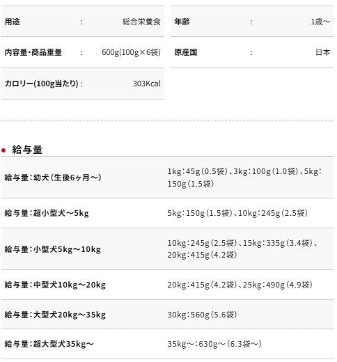 Petio - 濃郁雞肉丸子 綜合營養狗小食  (適合1-6歲成犬)600g  (W14553)  (80505303)
