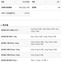 Petio - 濃郁雞肉丸子 綜合營養狗小食  (適合7歲以上犬隻)600g  (W14554)  (80505304)