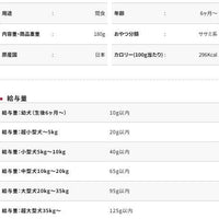 Petio - 原味濃郁雞肉丸子 狗小食180g  (W14549)  (80505310)