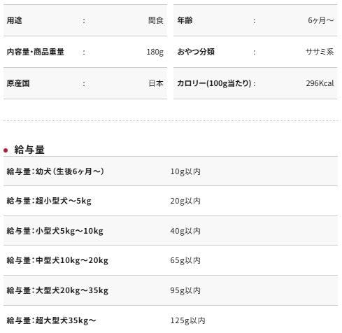 Petio - 原味濃郁雞肉丸子 狗小食180g  (W14549)  (80505310)