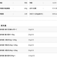Petio - 原味濃郁一口牛舌粒 狗小食180g  (W14551)  (80505312)