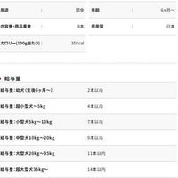 Petio - 80億個乳酸菌 水果味唧唧棒  (8支裝) 狗小食  (W14555)  (80505314)