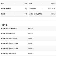 Petio - 無添加 牛肉片  (W14392)  (80505315)