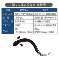 Petio - 素材原味系列 鰻魚&雞柳軟條 犬 80g (W14692) (80505377)