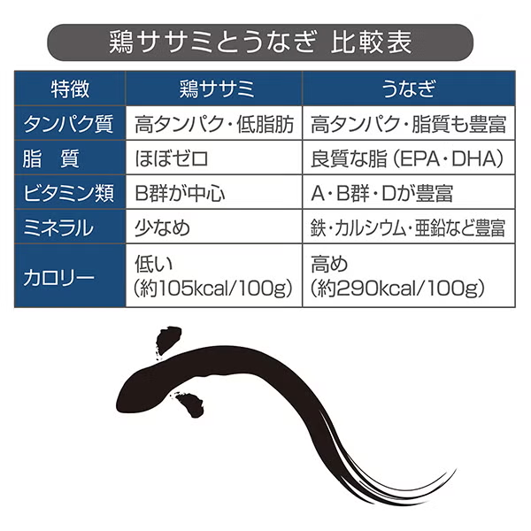 Petio - 素材原味系列 鰻魚&雞柳軟片 犬 80g (W14693) (80505378)