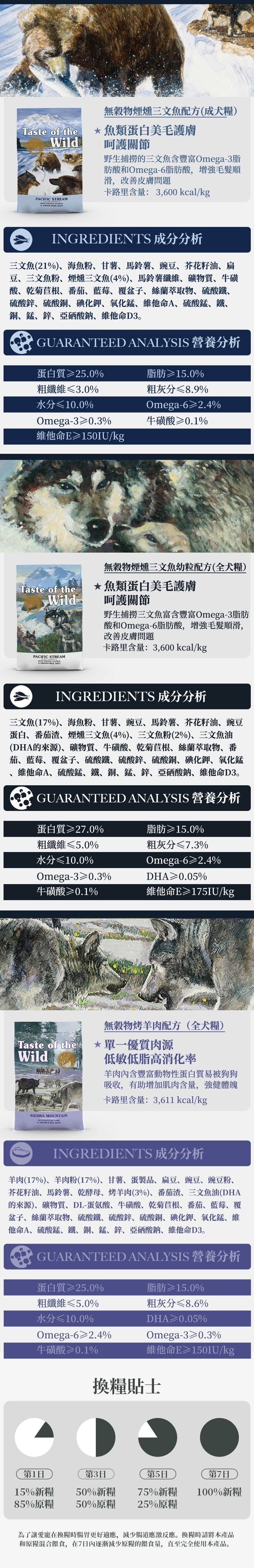 Taste of the Wild - #W37 TOW 無穀物煙熏三文魚幼粒配方 (全犬糧)12.2KG  (90102395)