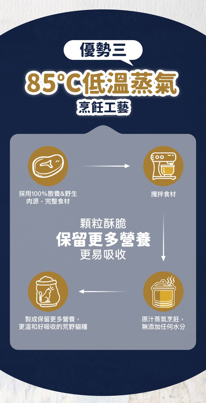 Taste of the Wild - #W60 TOW 無穀物鴨肉配方 (全貓糧)6.6KG  (90202405)