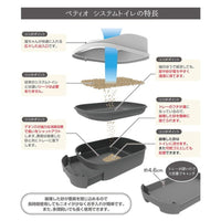 Petio - W26220 #F141 Petio雙層貓廁所套裝 (貓砂盆+可沖型貓砂+專用貓砂鏟)  (91602461)