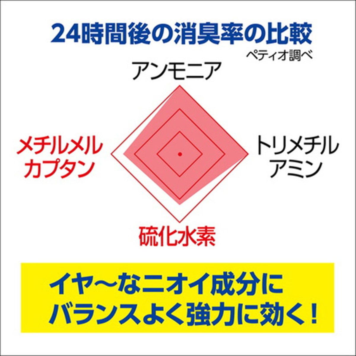 Petio - W26218 #F143 Petio貓犬專用 強力快速除臭除菌噴霧 300ml  (91602463)