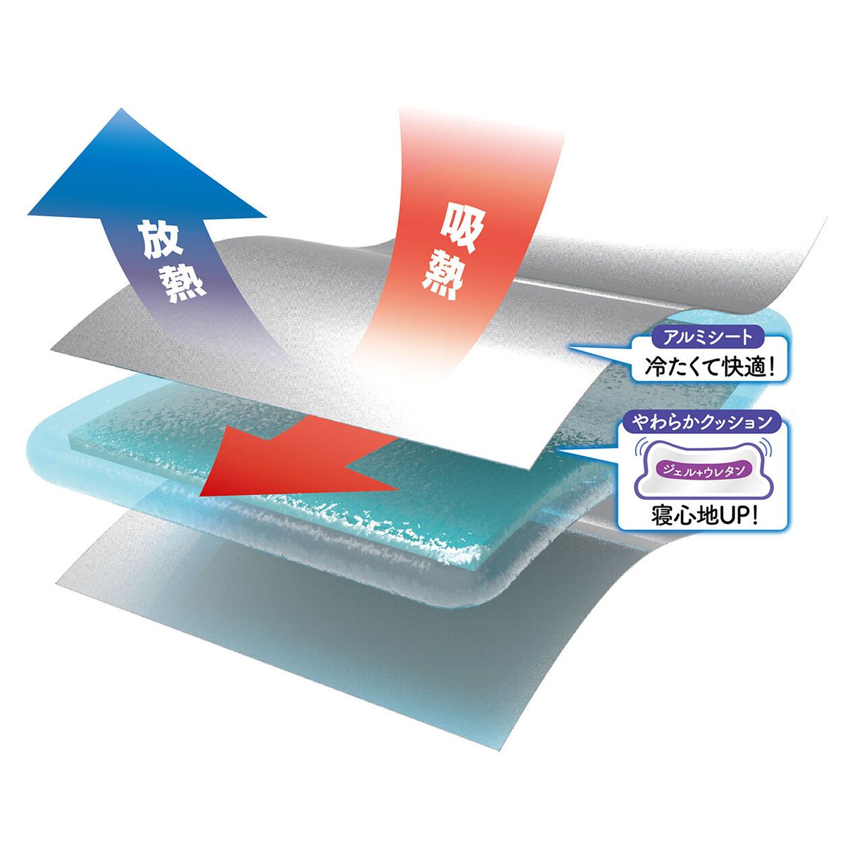 Petio - 極冷系列 鋁製凝膠軟墊 L  (91603615)