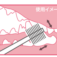 Mind Up - 超小型犬用360度清潔牙刷(小圓柱頭) (91603842)