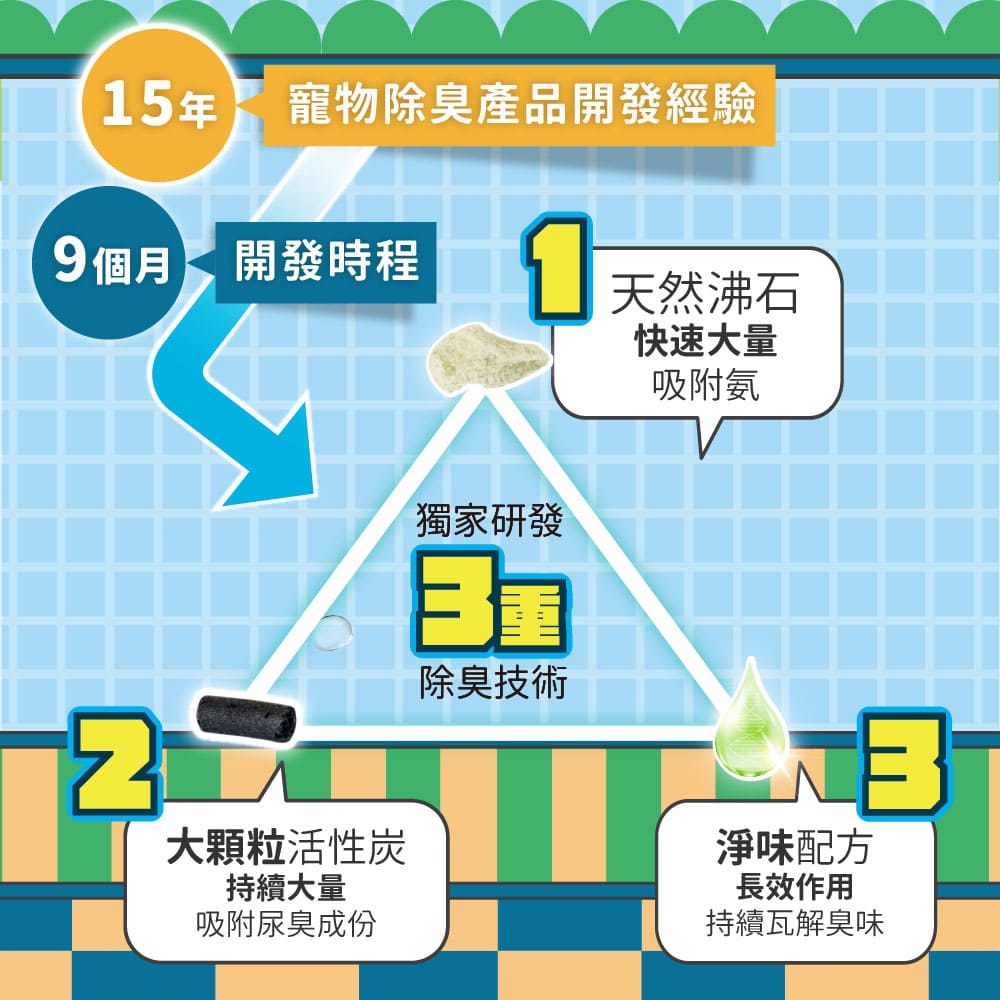 ODOUT - 臭味滾 沛點炭強效除臭粒 (80g) (91603845)