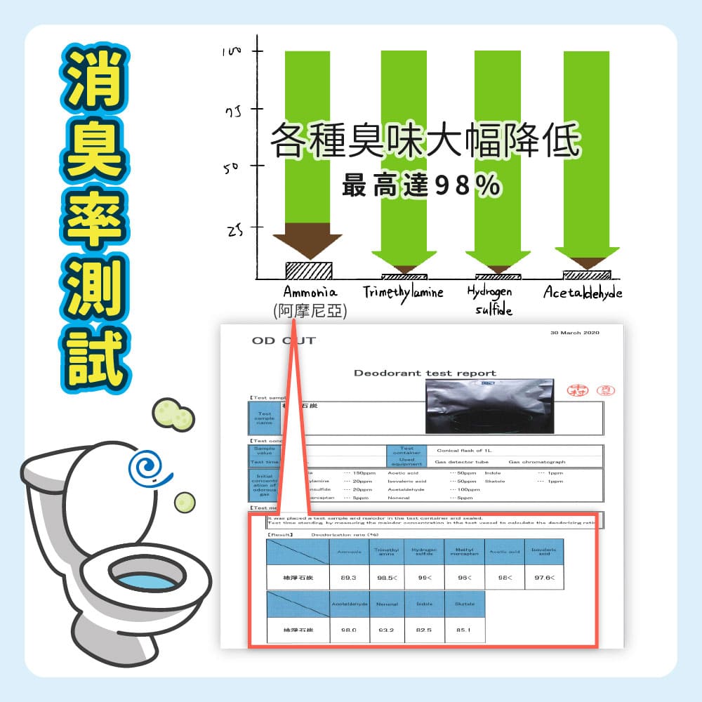 ODOUT - 臭味滾 沛點炭強效除臭粒 (80g) (91603845)