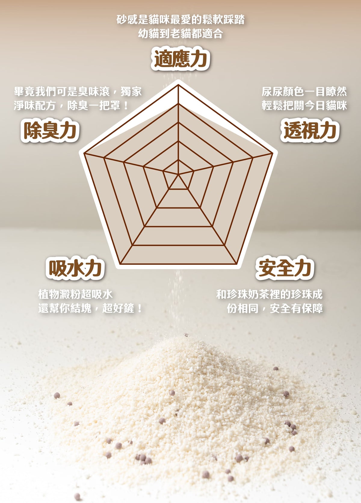 ODOUT - 臭味滾 波霸奶茶木薯砂 (2.5KG) (91603848)
