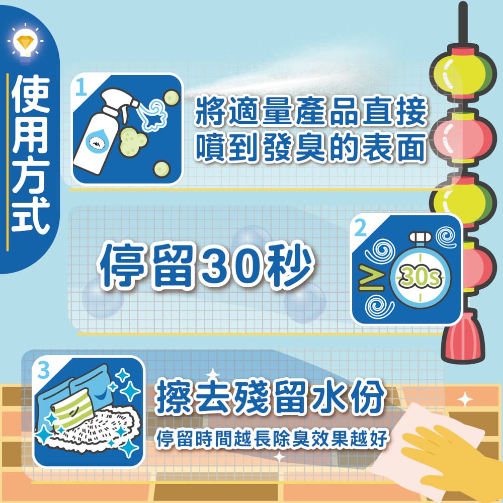 ODOUT - （狗用）除臭/抑菌噴霧瓶 (0.5L) (91603854)
