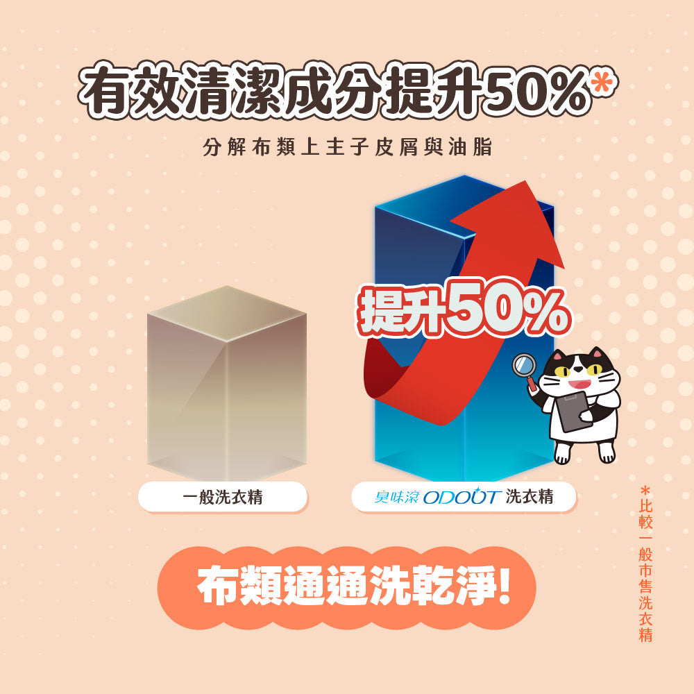 ODOUT - 臭味滾 洗衣精 (4L) (貓家庭適用) X 3件 (91603864X3)